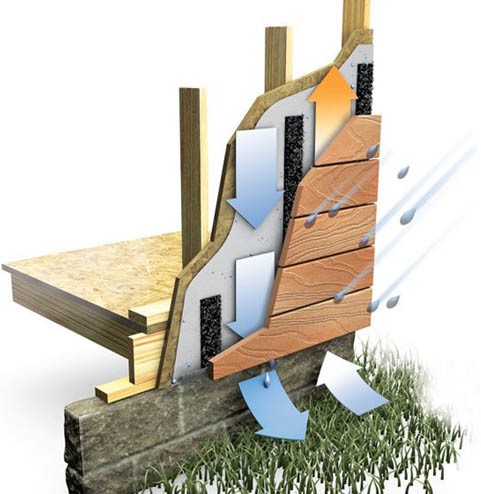Rainscreen system illustration